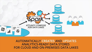 Qlik Compose for Data Lakes