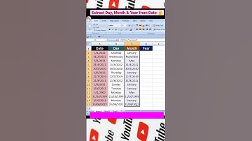Date Se Day Month Year kaise Nikale #shorts #shortvideo #short #shortsvideo #youtubeshorts #excel