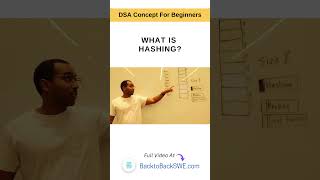 What is Hashing? | Hashtables Explained #datastructures #hashtable