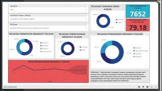 Tips UPU Online Semak Trend Pemohonan dan Markah Merit