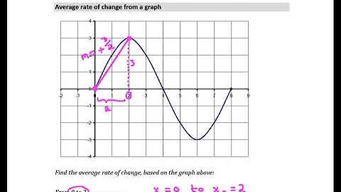Rockswold 1 4 Average Rate of Change