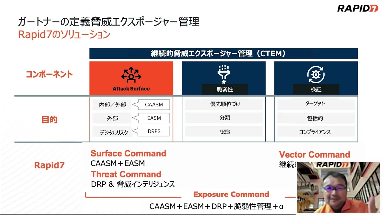 Chapter 4-5 「予防・防止」フェーズで活躍する Surface Command/Exposure Command