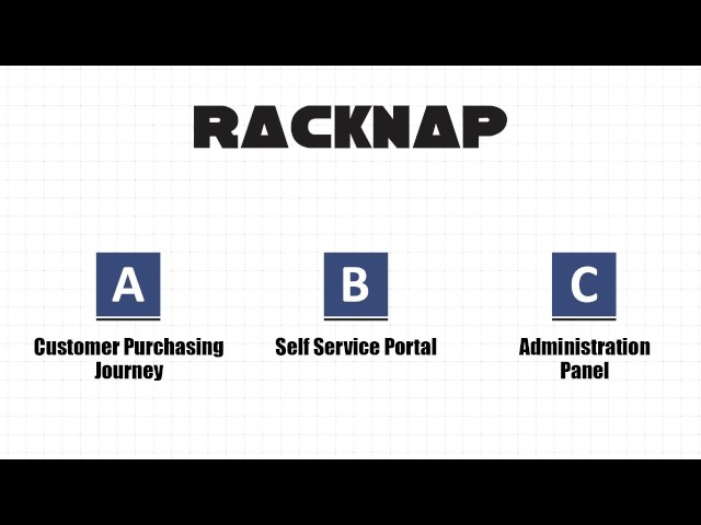 RackNap Platform Demo - How cloud service delivery automation works?