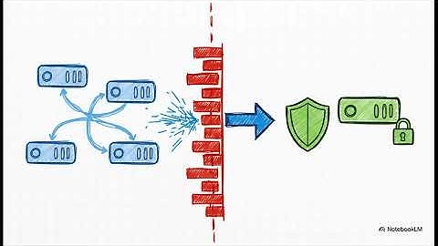 17 VTP Transparent Switches Role