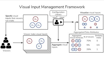 Beyond Show of Hands: Engage Viewers via Expressive and Scalable Visual Communication in Live Stream