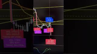Direct dans la boîte" : Le Trade Parfait sur l'EMA 50 📦📉