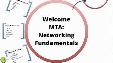 1.0 Welcome MTA: Network