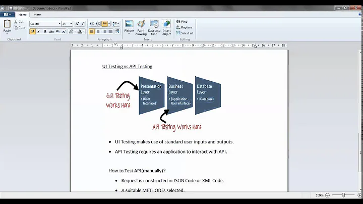 Automating API Testing Part1