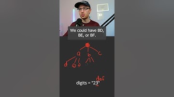 Letter Combinations of a Phone Number - Leetcode 17