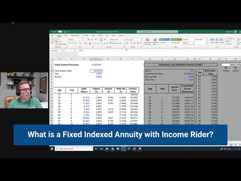 Video: Která z následujících charakteristik je charakteristická pro akciovou indexovanou anuitu?