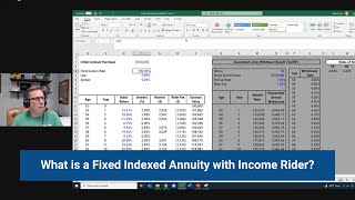 What is a Fixed Indexed Annuity with Income Rider?