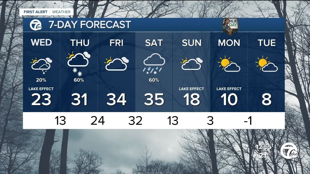 Cold today, some snow tomorrow - YouTube