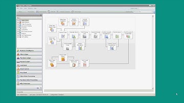 Reasons to Upgrade to Sage 200 from Sage 50 | Back to Back Ordering | Xperience Group
