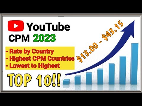Highest  CPM Rates By Country 2023
