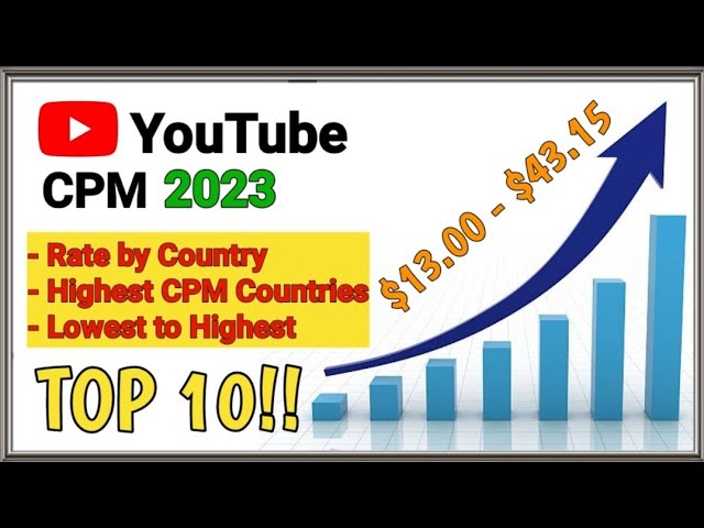 What are  CPM & RPM Rates by Country 2023?