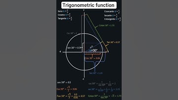 #trigonometry #function #maths #upsc #mathematics #jee #khanacademymath #physics