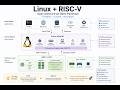Linux and RISC-V: From Concept to Real Systems #linux #riscv #cpu #Kernel #ISA #Ecosystem