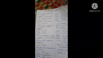 Intermediate  IPE  deleted  1st year  botany syllabus @ blueprint  IPE  weitage