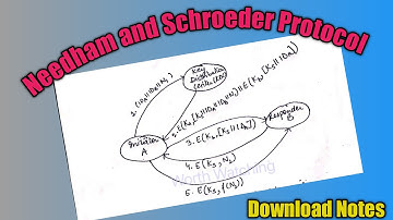 Needham and Schroeder Protocol