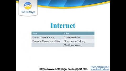 How NotePager Pro Sends SMS Messages