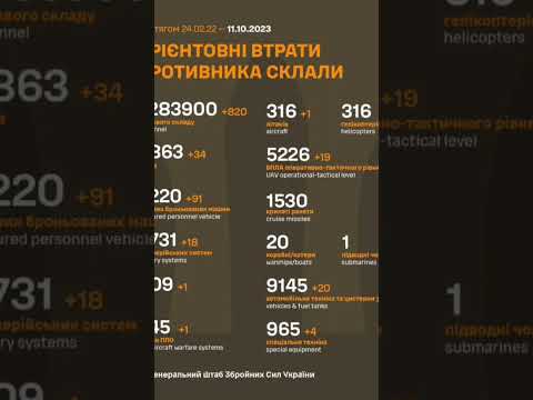 За минувшие сутки ВСУ ликвидировали 820 оккупантов. Всего: 283900 #потери #война #россия