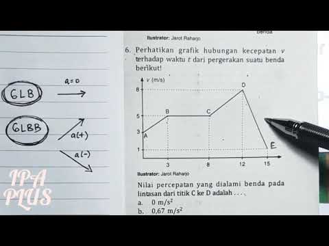Video: Bagaimana cara membaca grafik gerak?