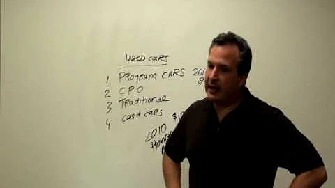 New Car Buying Tips- What is a demo car?