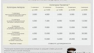 Видео #11: Сколько стоит актер? Видео #11: Сколько стоит актер?