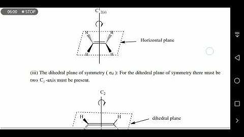 Basic Concept of Group Theory.
