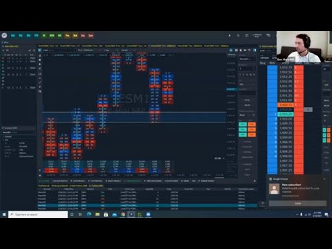 The Basics Of Order Flow For Futures Day Trading