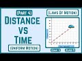 Distance-Time Graph for Uniform Motion 📈 | Laws of Motion l Lecture 4 l Class 9 Physics