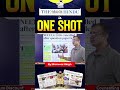 The Hindu Headlines in One Shot | 13th May 2026 | By Bhanwar Singh | StudyIQ IAS English #shorts