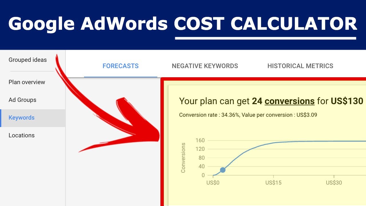 Google Ads Cost Calculator To Estimate Keyword Pricing Monthly Budget Youtube