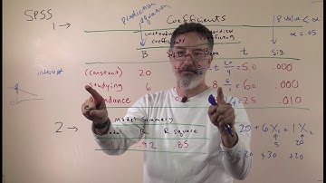 video 13.6. SPSS regression output