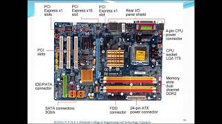 Module2 part6
