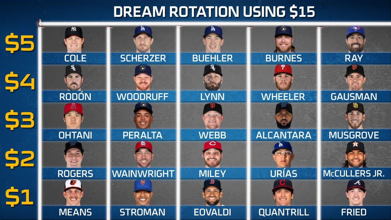 MLB Tonight's Dream Pitching Rotations YouTube