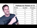 Mastering Unit Conversions Through Scientific Notation and Prefixes