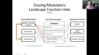 Webinar #8 17-4-2024 Creating and Monitorin Functioning Landscapes