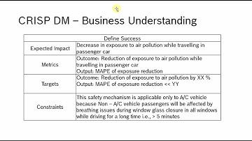 AI Product Management - Duke University
