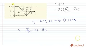 A body of mass 2 kg starts with an intitial-velocity 5 m/s. It the body is acted upon by a time ...