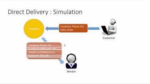 AX 2012 - Direct Delivery Process