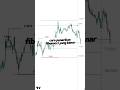 cara penarikan fibonacci yang benar #tradingpemula #traderforex #investasicrypto