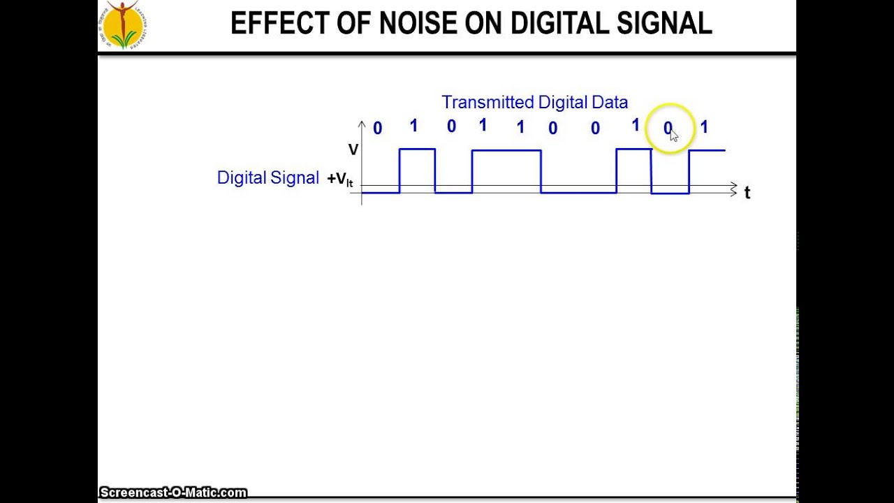 Effect of Noise on Digital Signal and Digital Data by S A Khuba YouTube