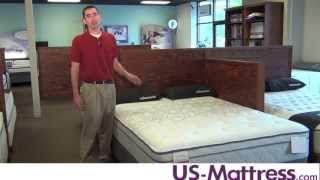 Should I Rotate My Mattress?