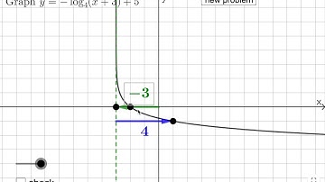 Graphing Logarithmic Functions (Transformations Included)