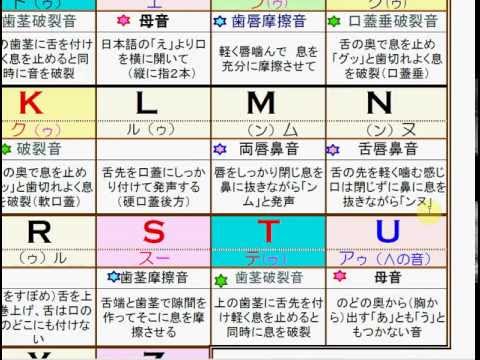 大人のphonics 一目でわかるフォニックス表を作成しました Youtube