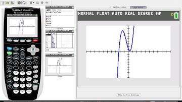 Equation of the Tangent to a Curve Using the TI 84