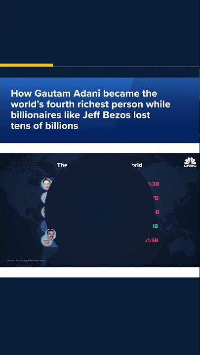 How Gautam Adani became the world’s fourth richest person #Shorts
