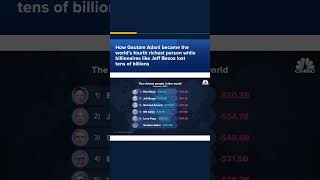 How Gautam Adani became the world’s fourth richest person #Shorts News