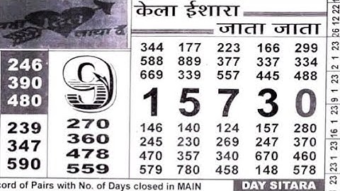 14/04/23 daily chart II part 3 II #video